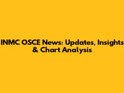 INMC OSCE News: Updates, Insights & Chart Analysis